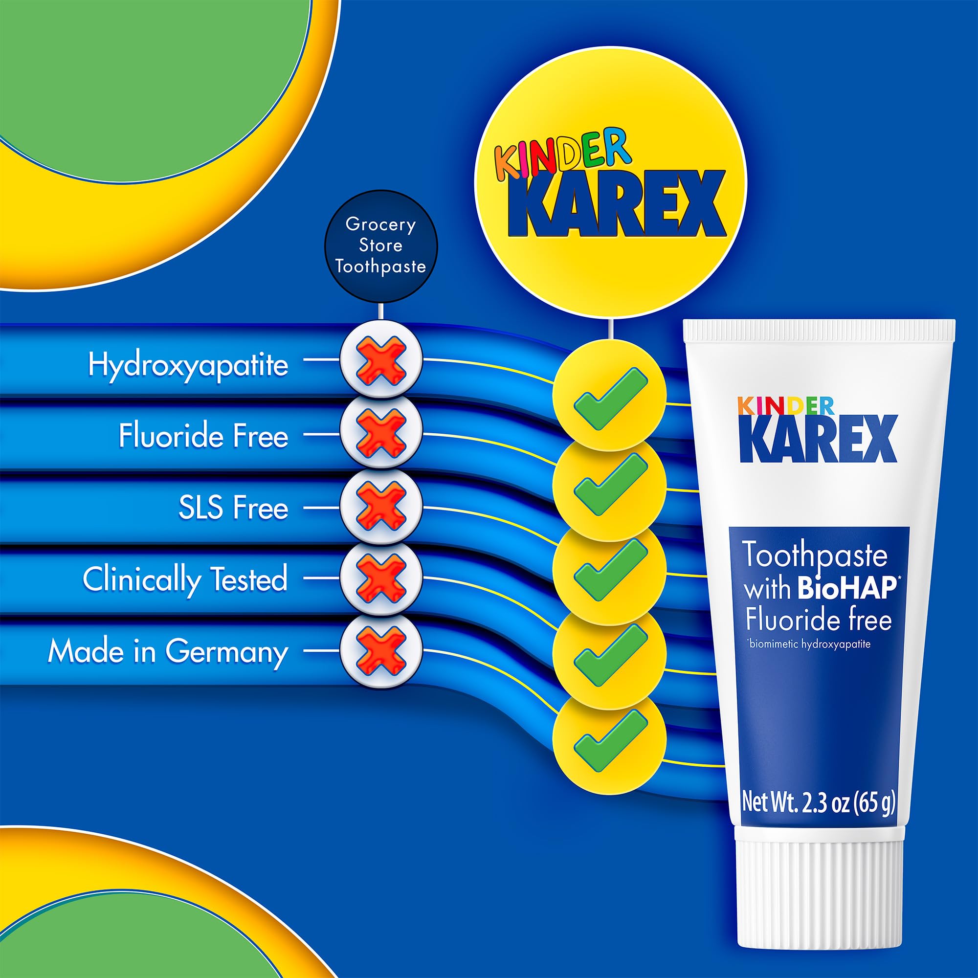 KAREX tamaño comparado con un dedo, cantidad adecuada para bebés