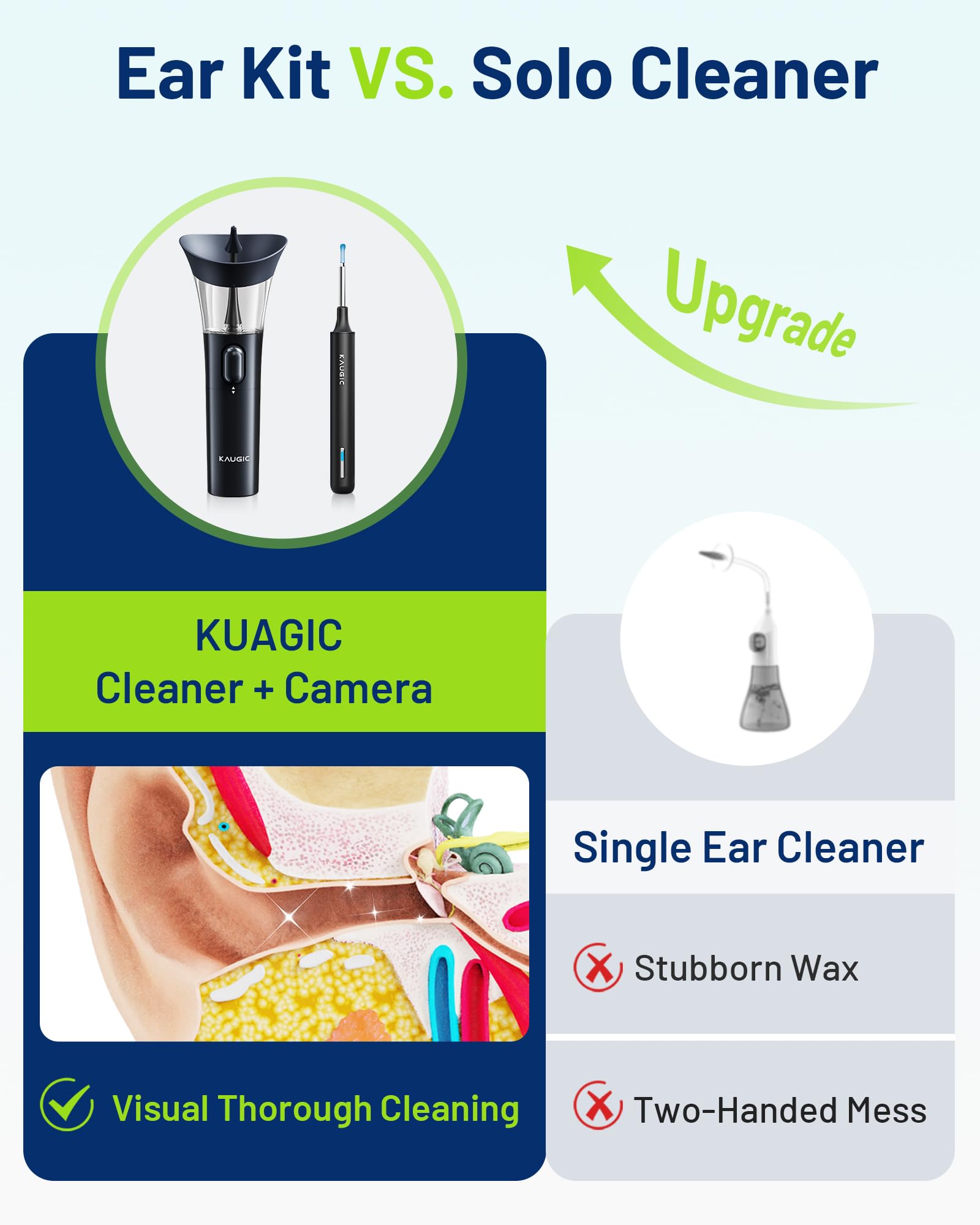KAUGIC irrigador manual en posición para uso, facilita limpieza sin electricidad