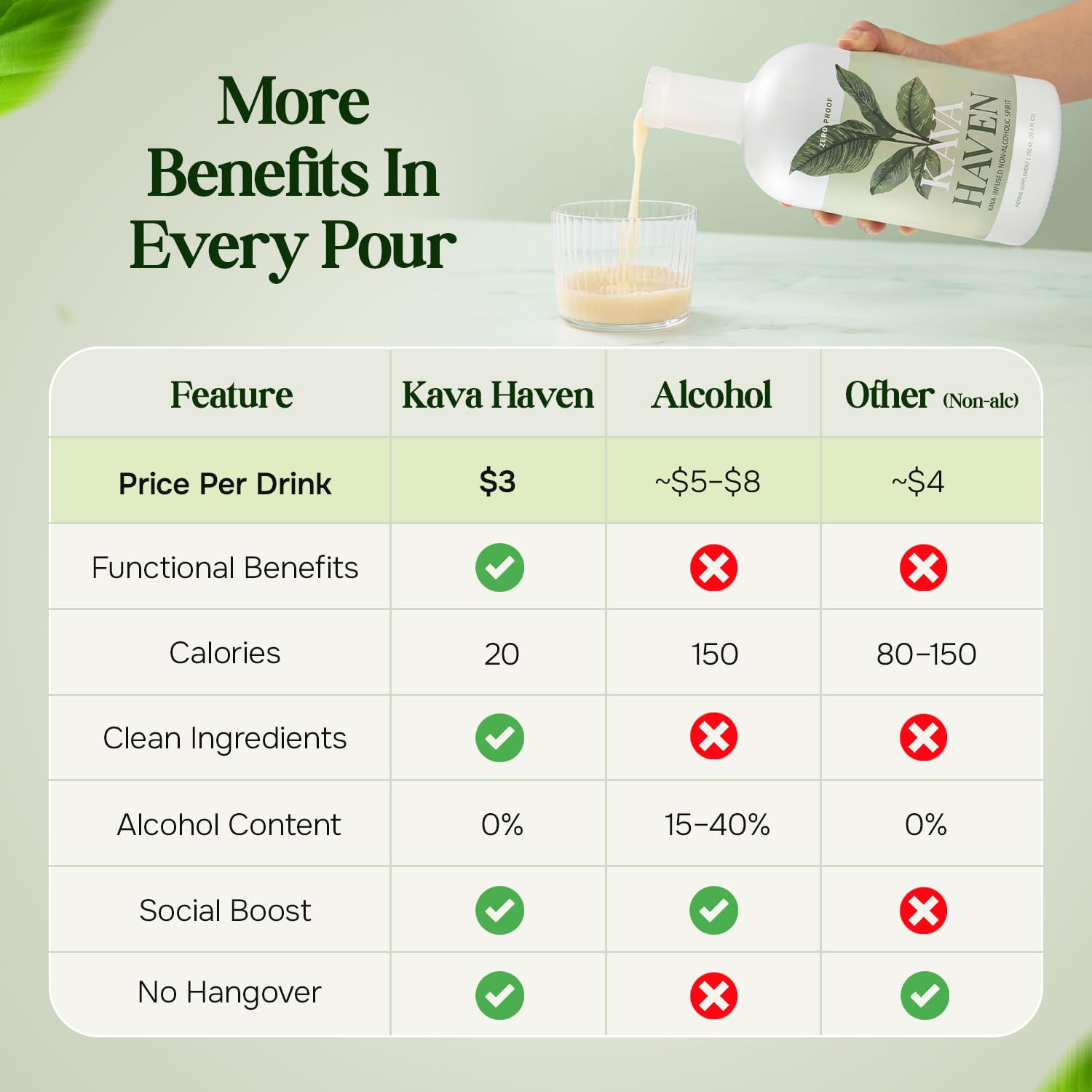 Kava Haven etiqueta en primer plano con información de kavalactonas y sin alcohol, confianza en origen