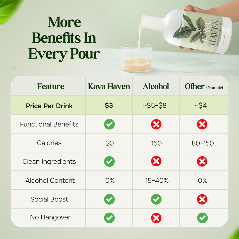 Kava Haven etiqueta en primer plano con información de kavalactonas y sin alcohol, confianza en origen