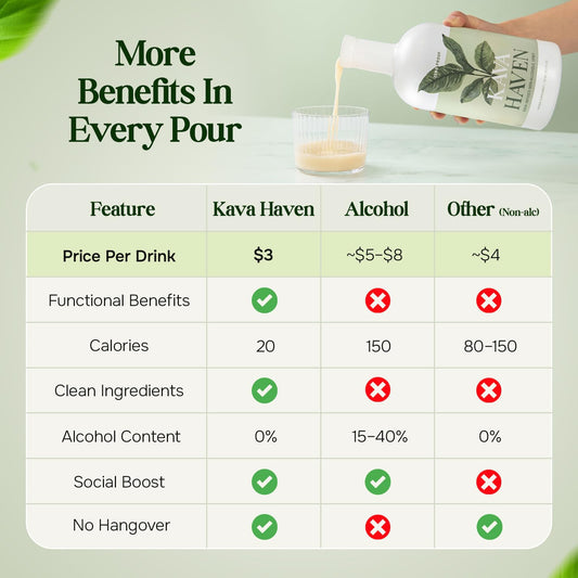 Kava Haven etiqueta en primer plano con información de kavalactonas y sin alcohol, confianza en origen