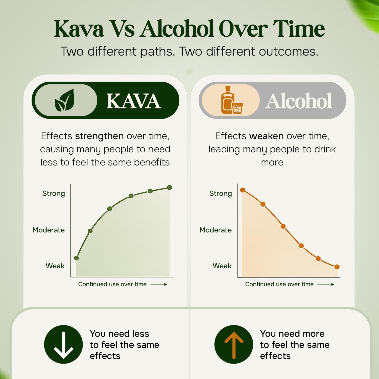 Textura del líquido Kava Haven Lemon Ginger, aspecto claro y natural para mezclas