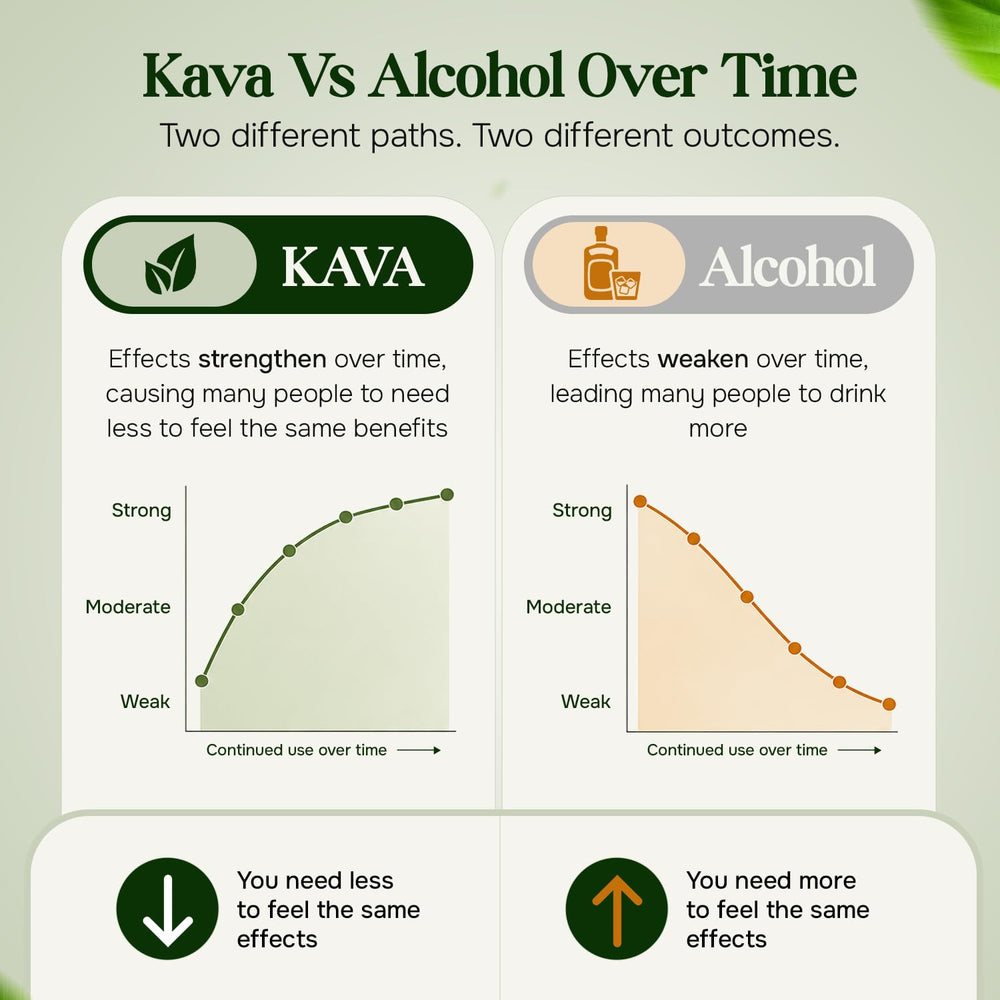 Textura del líquido Kava Haven Lemon Ginger, aspecto claro y natural para mezclas