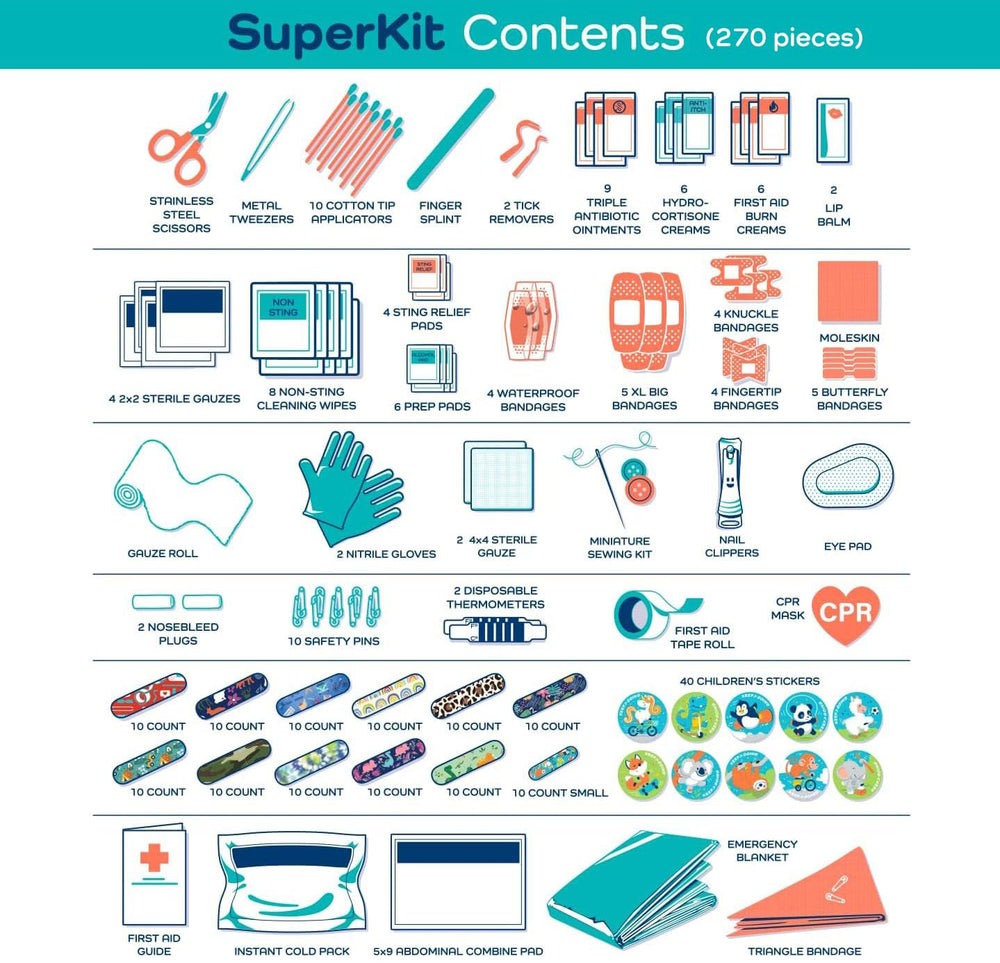 KEEP>GOING botiquín sobre mesa familiar listo para emergencias domésticas