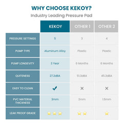 KEKOY kit de accesorios con parches y mangueras para mantenimiento sencillo