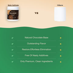 KETO ACTIVATE mezclado en café keto aumentando cremosidad y sabor