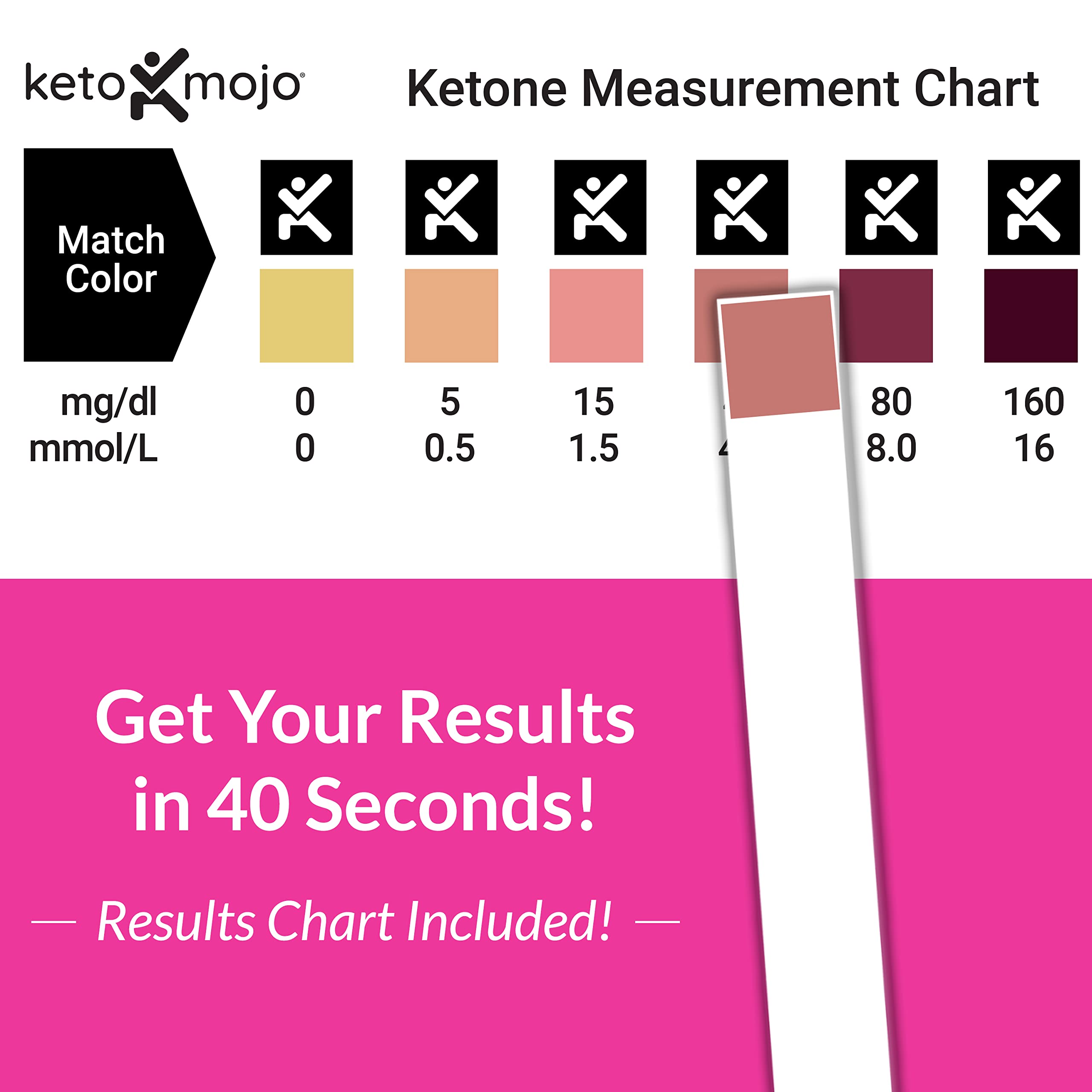 Keto-Mojo persona sumergiendo tira para prueba rápida y sencilla