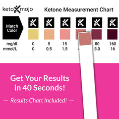 Keto-Mojo persona sumergiendo tira para prueba rápida y sencilla