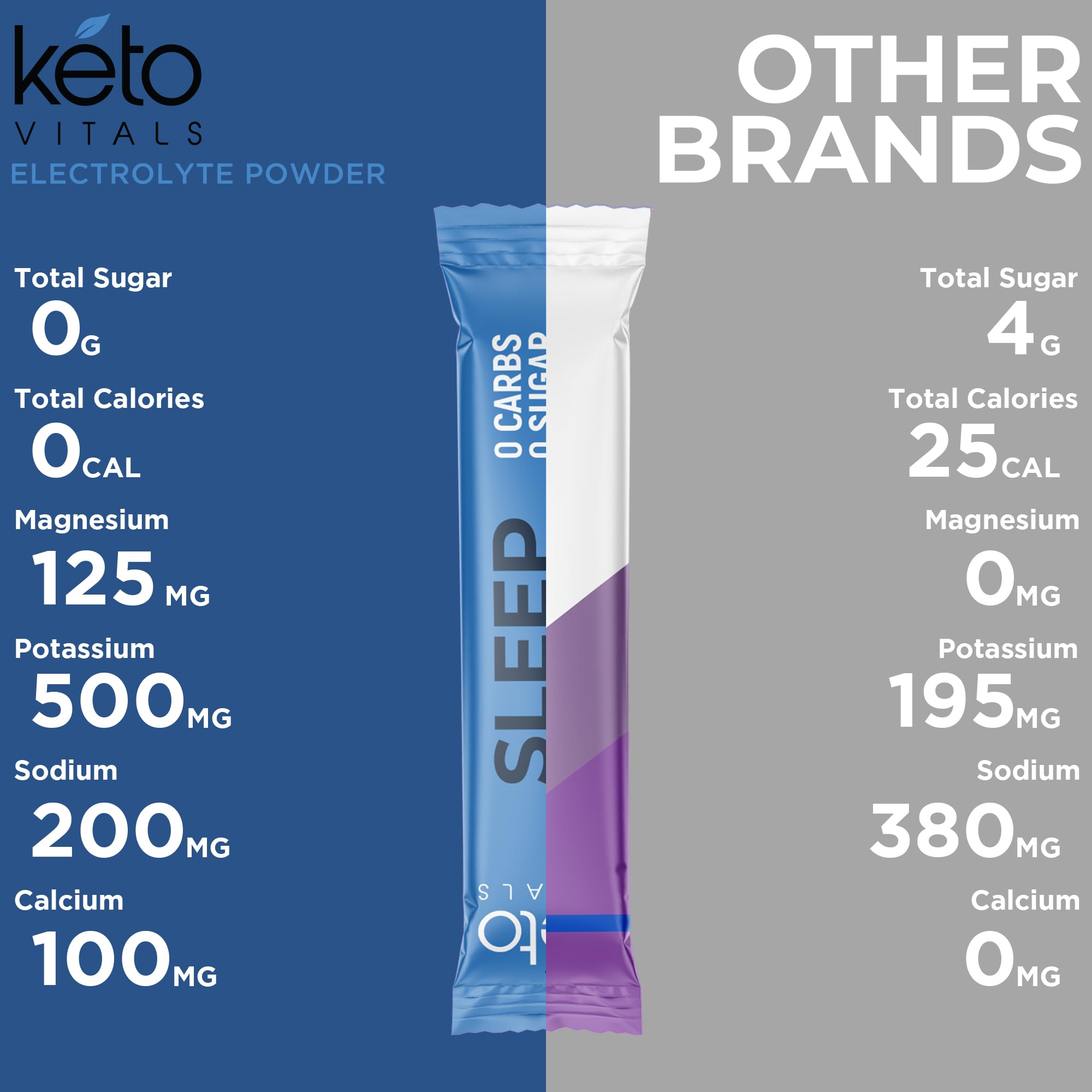 Bayas elderberry frescas junto a sobres Keto Vitals indicando sabor natural y antioxidantes