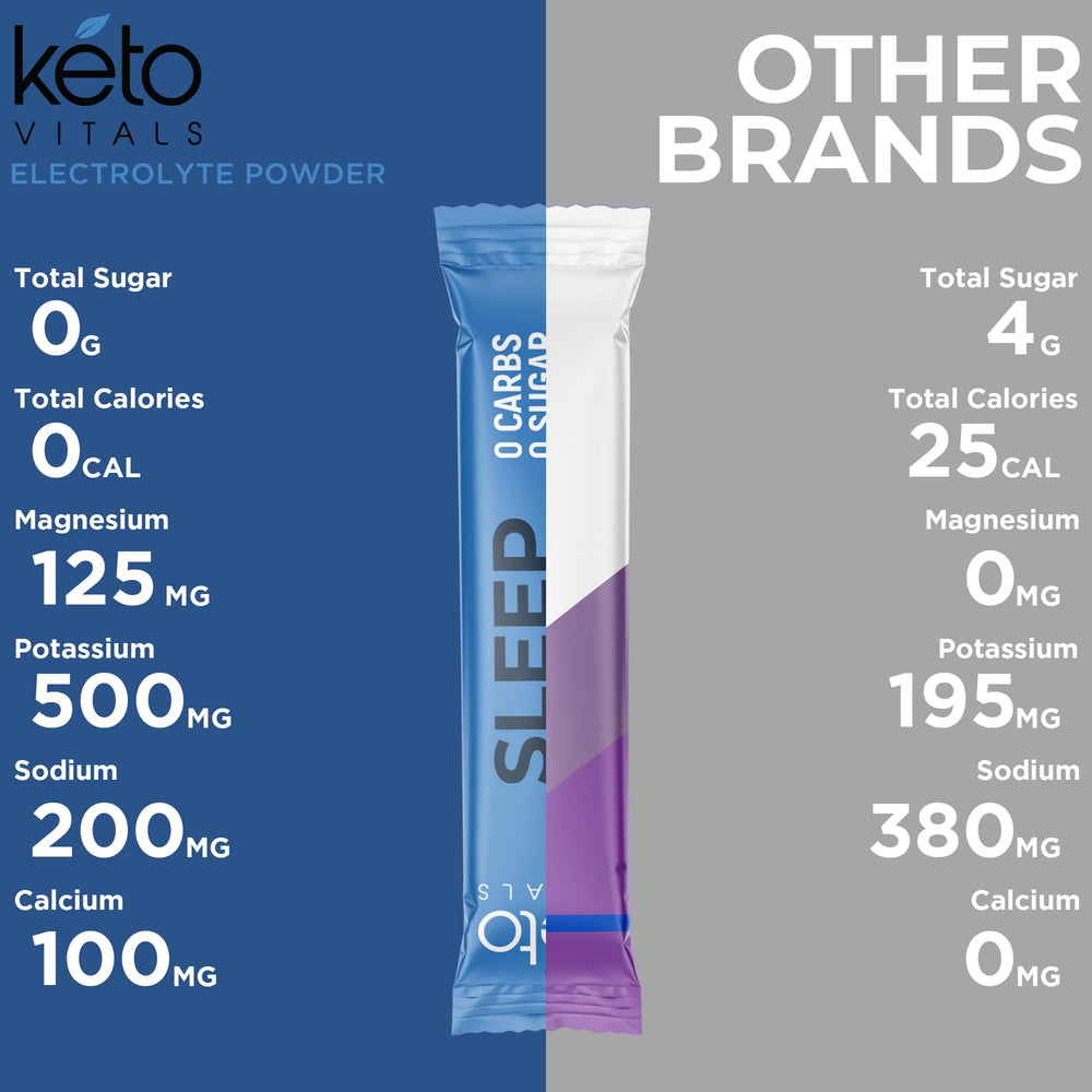 Bayas elderberry frescas junto a sobres Keto Vitals indicando sabor natural y antioxidantes