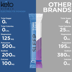 Bayas elderberry frescas junto a sobres Keto Vitals indicando sabor natural y antioxidantes