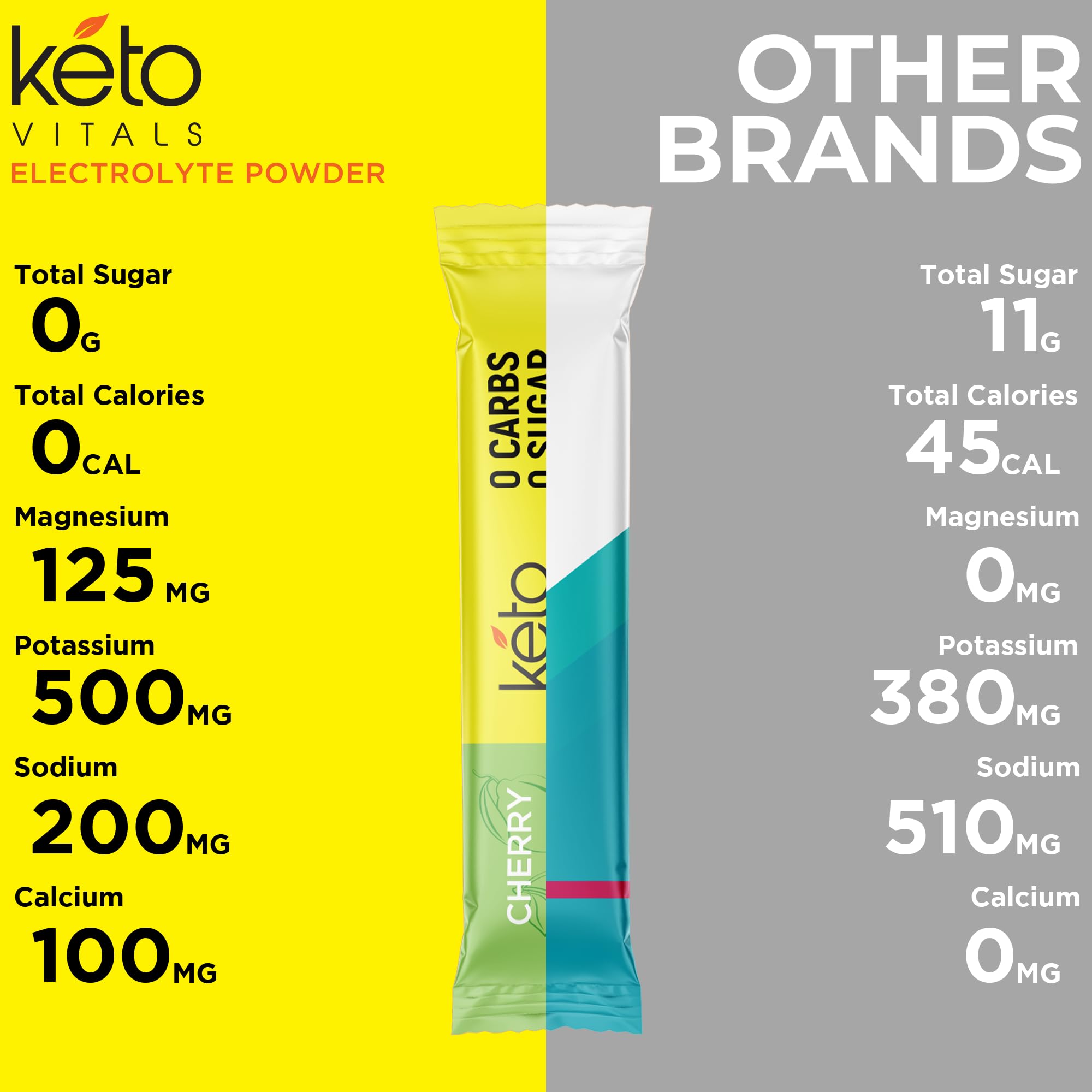 Keto Vitals en ambiente de playa transmite hidratación durante actividades