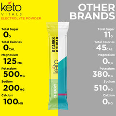 Keto Vitals en ambiente de playa transmite hidratación durante actividades