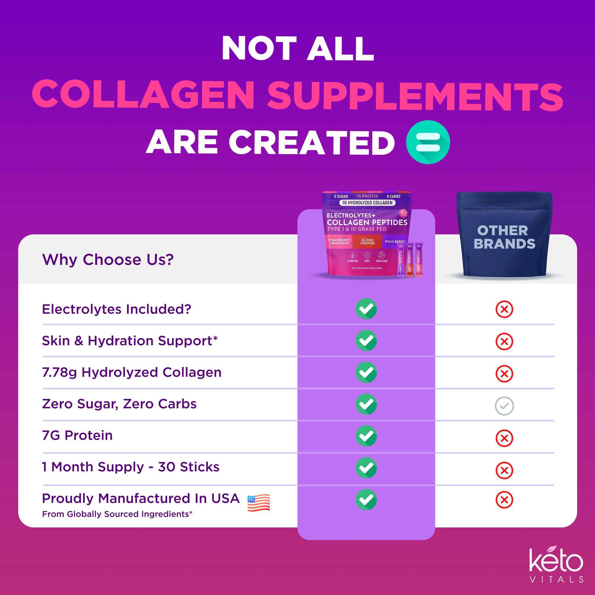 Keto Vitals sobre junto a una llave, muestra tamaño portátil