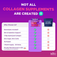 Keto Vitals sobre junto a una llave, muestra tamaño portátil