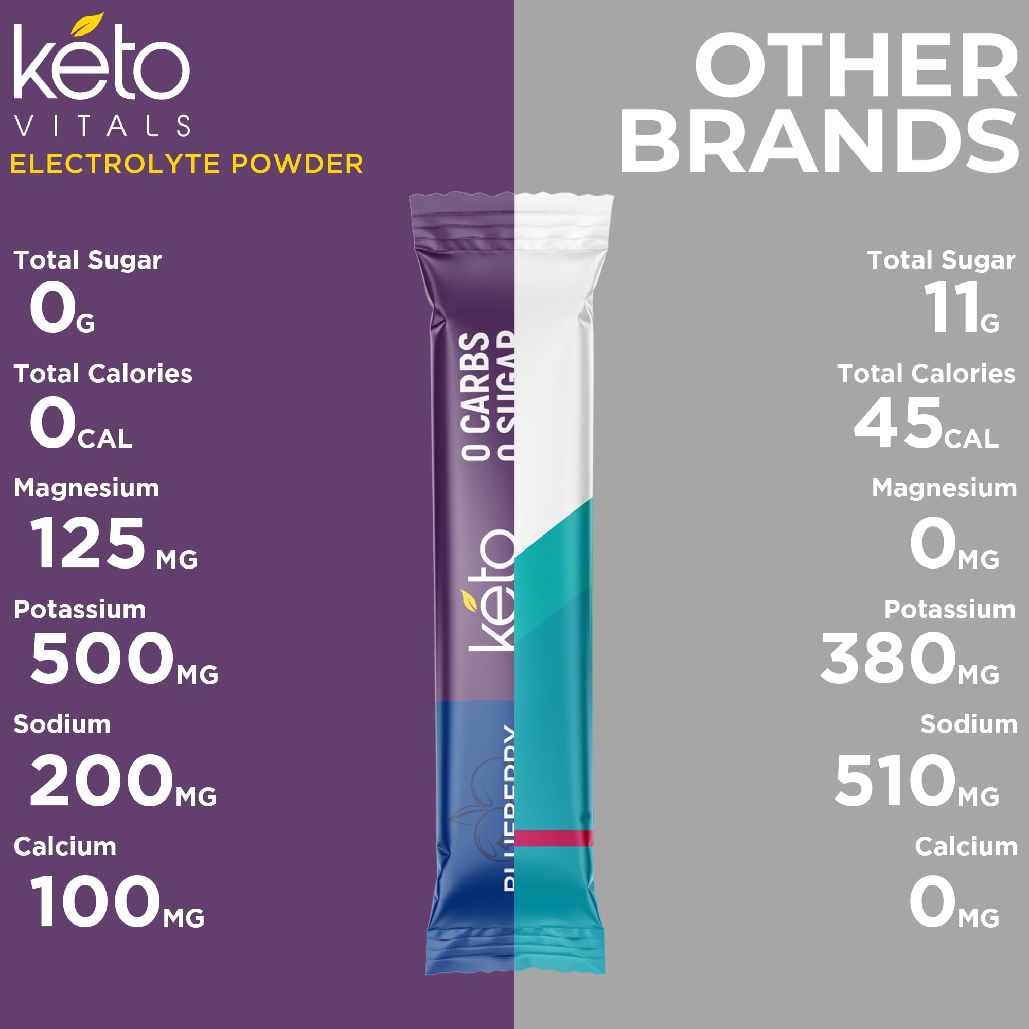 Keto Vitals polvo en primer plano mostrando textura soluble