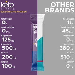 Keto Vitals polvo en primer plano mostrando textura soluble
