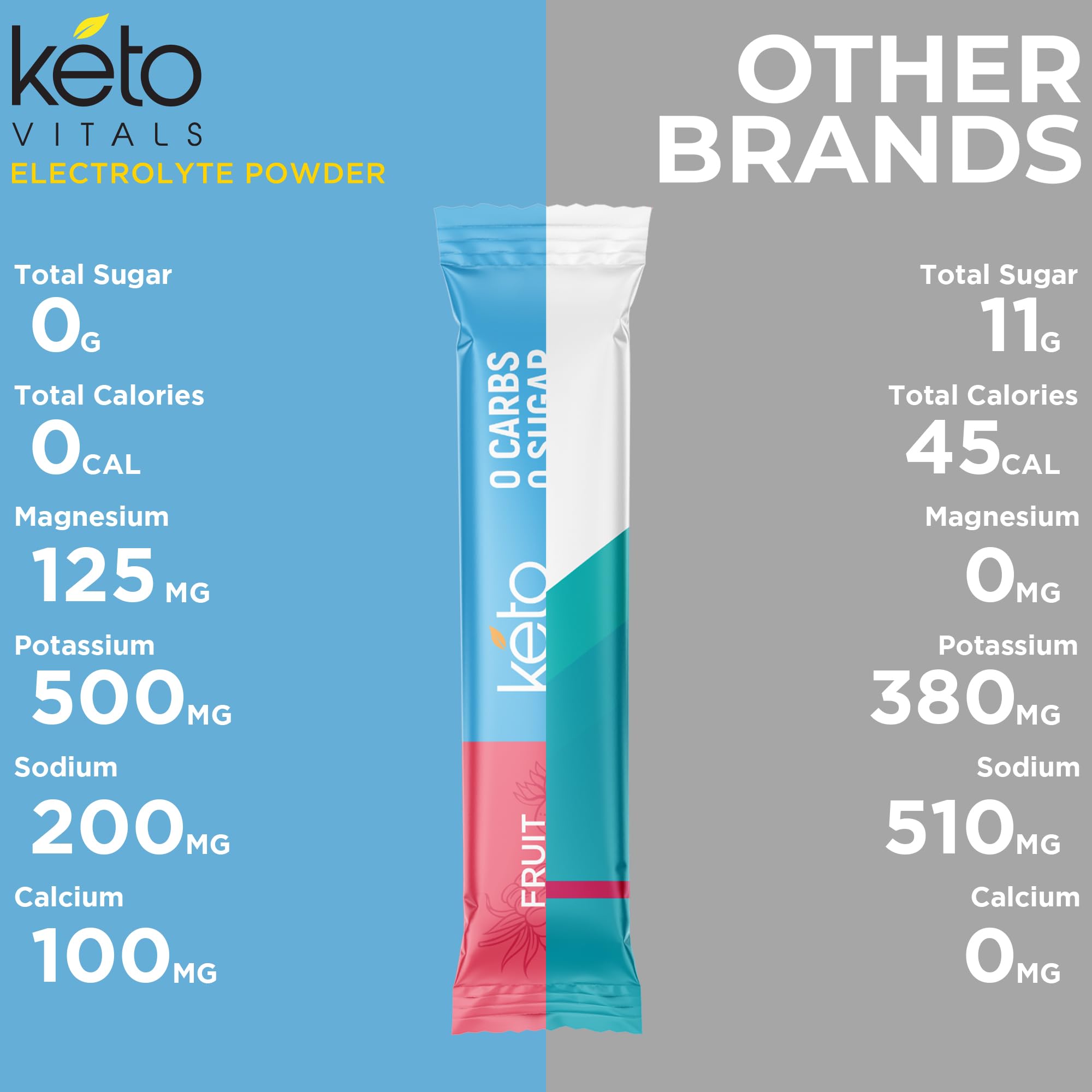 Keto Vitals persona usando stick en gimnasio para evitar calambres