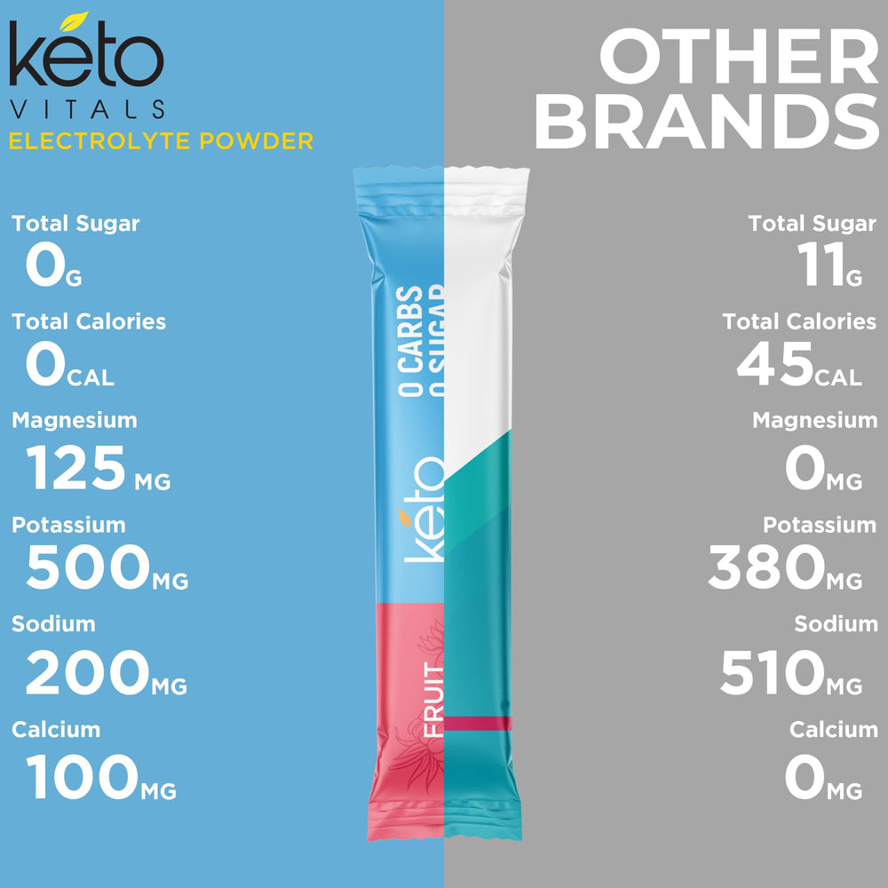 Keto Vitals persona usando stick en gimnasio para evitar calambres