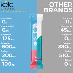 Keto Vitals persona usando stick en gimnasio para evitar calambres
