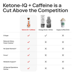 Ketone-IQ abierto mostrando líquido de color durazno y facilidad de uso