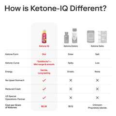 Ketone-IQ en entorno deportivo antes de entrenamiento para resistencia y enfoque
