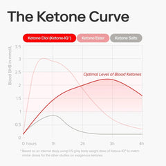 Ketone-IQ cajas apiladas en superficie moderna ideal para despacho y almacenaje