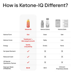 Ketone-IQ con fruta y elementos naturales, comunica sabor durazno y pureza