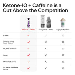 Ketone-IQ etiqueta con información nutricional y beneficios visibles