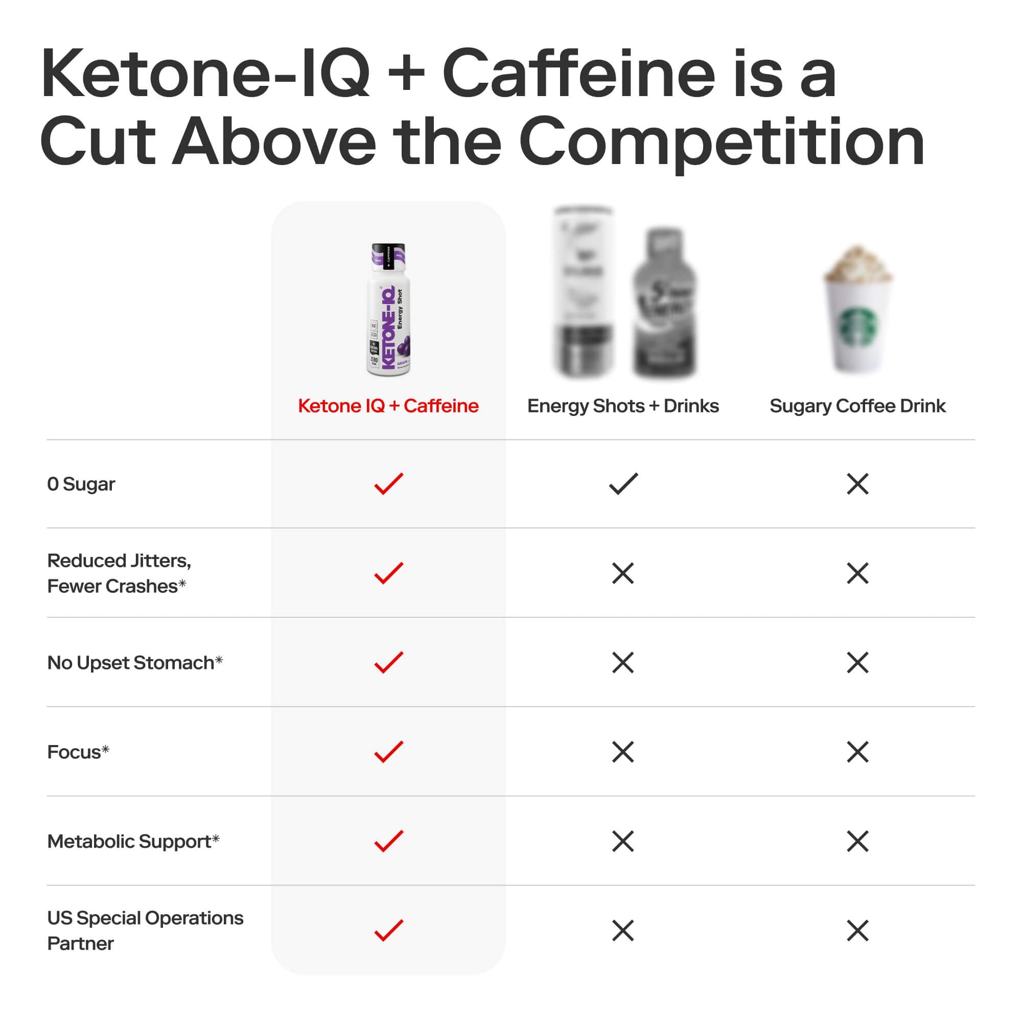 Ketone-IQ etiqueta nutricional destacando 5 g cetonas y 100 mg cafeína
