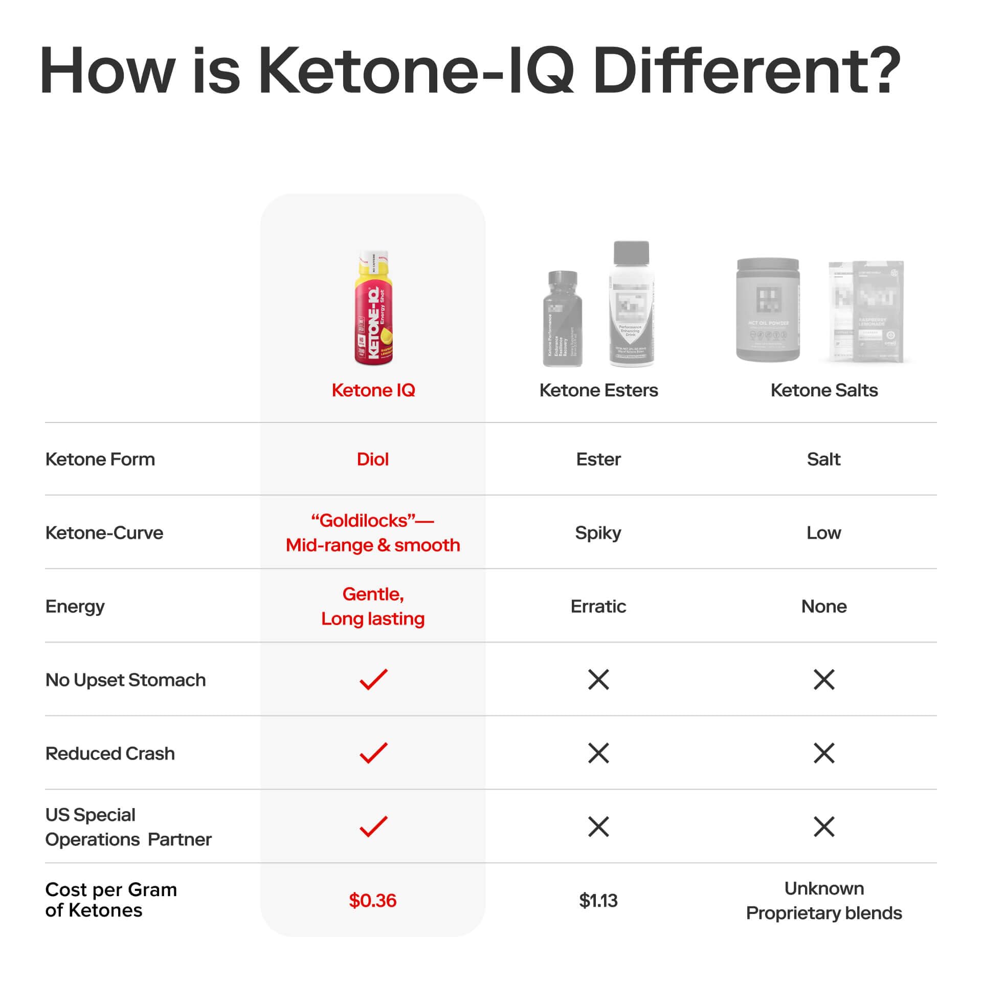 Escena de oficina con Ketone-IQ para claridad mental durante jornada