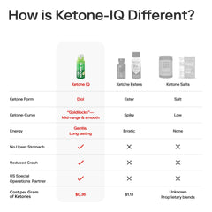 Ketone-IQ en mesa de estudio lifestyle promoviendo enfoque prolongado y concentración