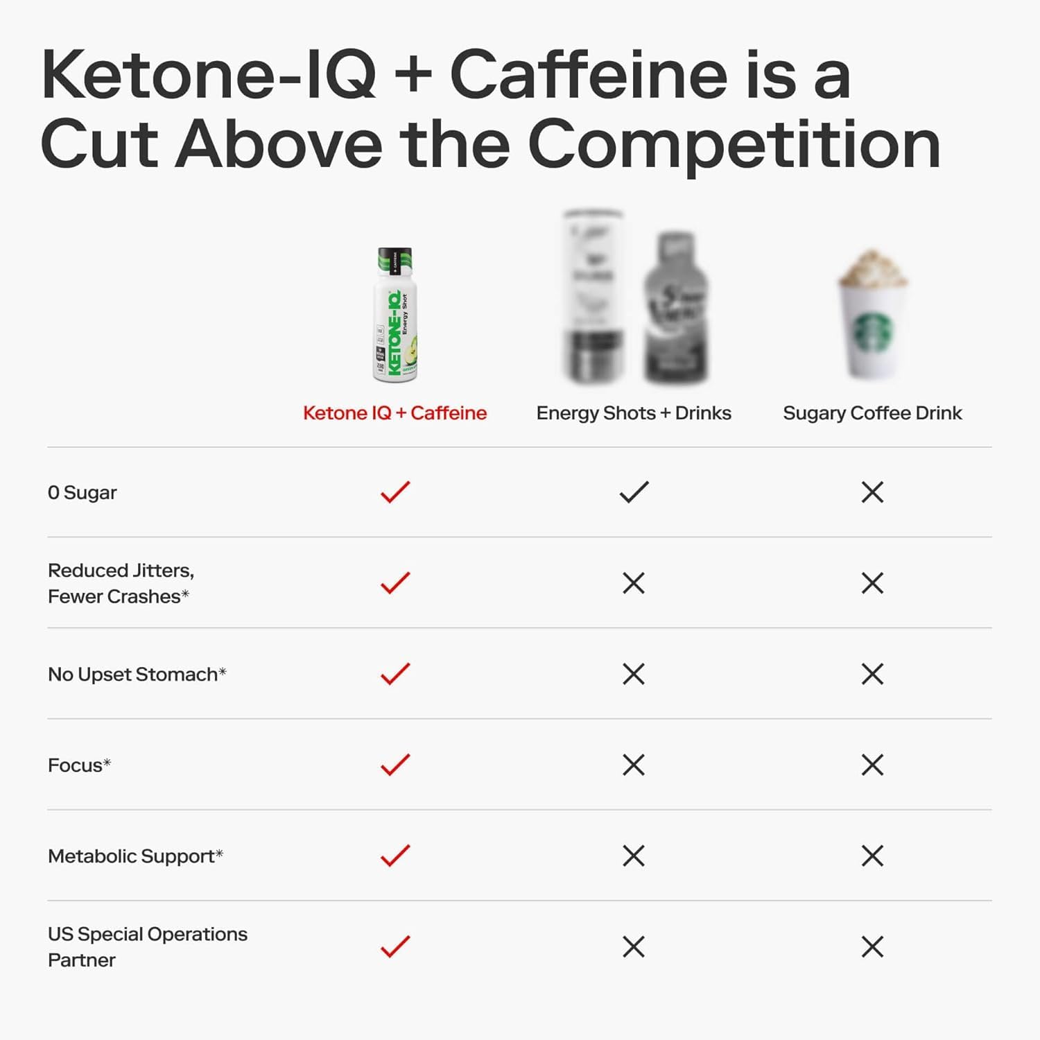 Ketone-IQ shot junto a una botella para comparar tamaño y portabilidad
