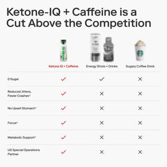 Ketone-IQ shot junto a una botella para comparar tamaño y portabilidad
