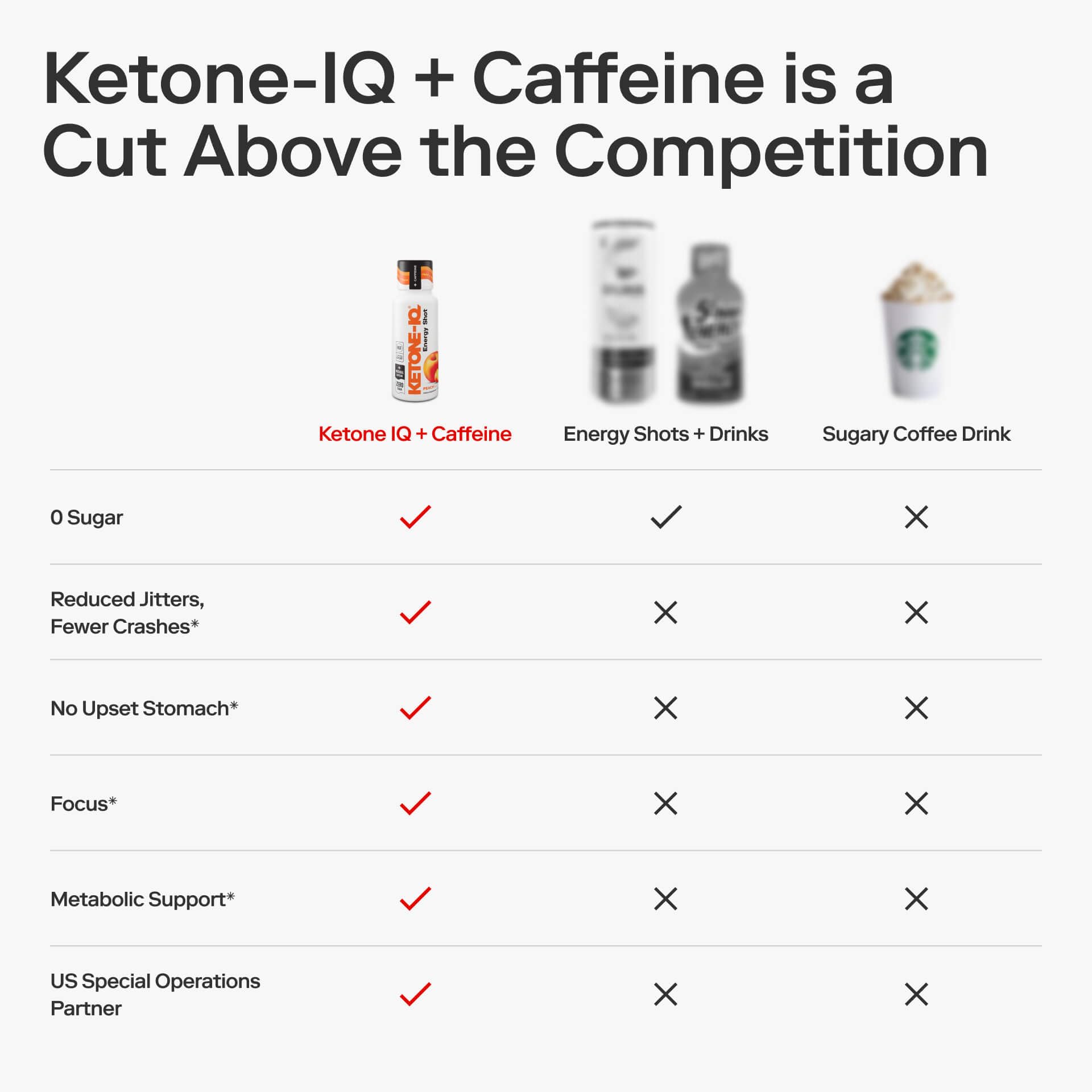 Ketone-IQ junto a un teléfono para comparar tamaño y transporte