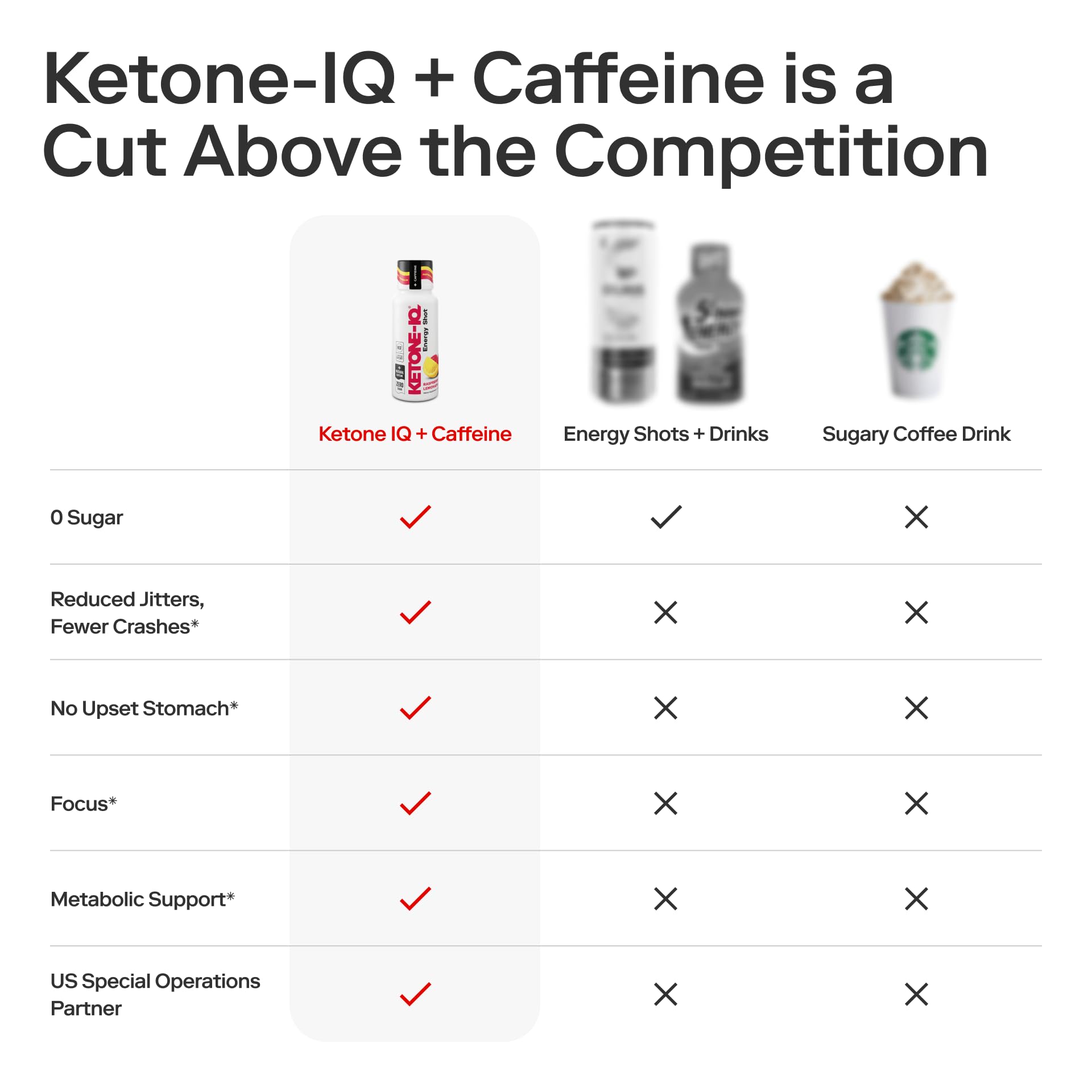 Shot Ketone-IQ sobre escritorio en uso para mejorar concentración durante estudio