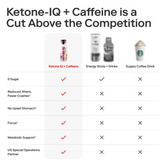 Shot Ketone-IQ sobre escritorio en uso para mejorar concentración durante estudio