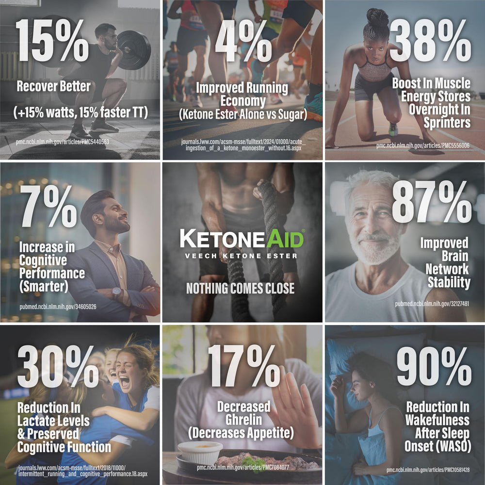 KetoneAid Ke4 envase abierto con tapa para fácil uso y transporte