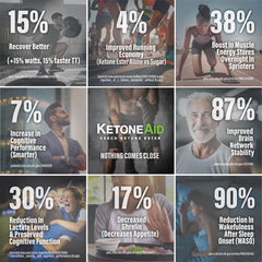 KetoneAid Ke4 envase abierto con tapa para fácil uso y transporte