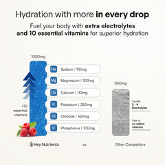 KEY NUTRIENTS comparación de tamaño junto a botella de agua para referencia de porción