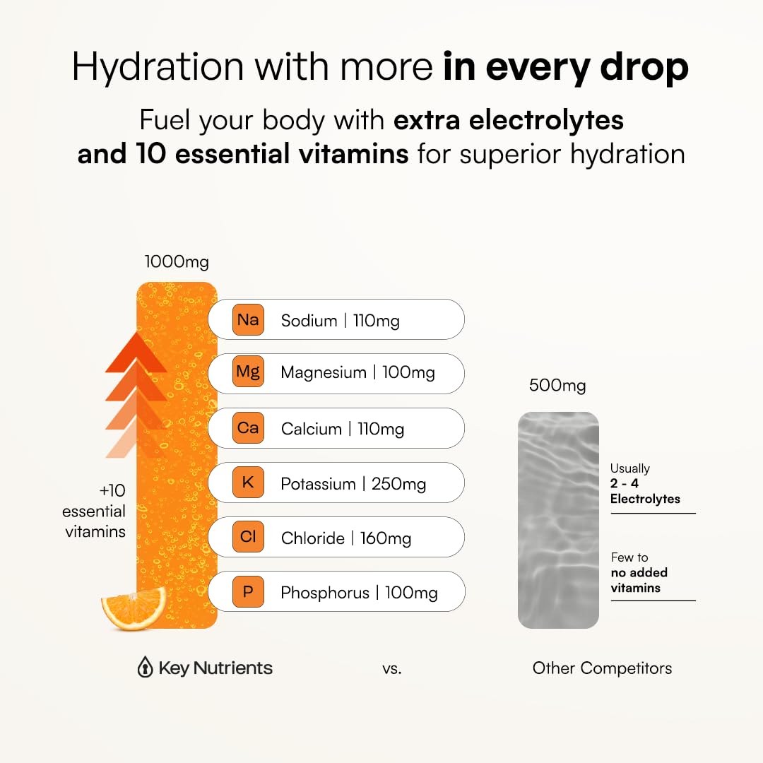 KEY NUTRIENTS gota de mezcla naranja destacando el sabor cítrico natural