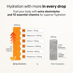 KEY NUTRIENTS gota de mezcla naranja destacando el sabor cítrico natural