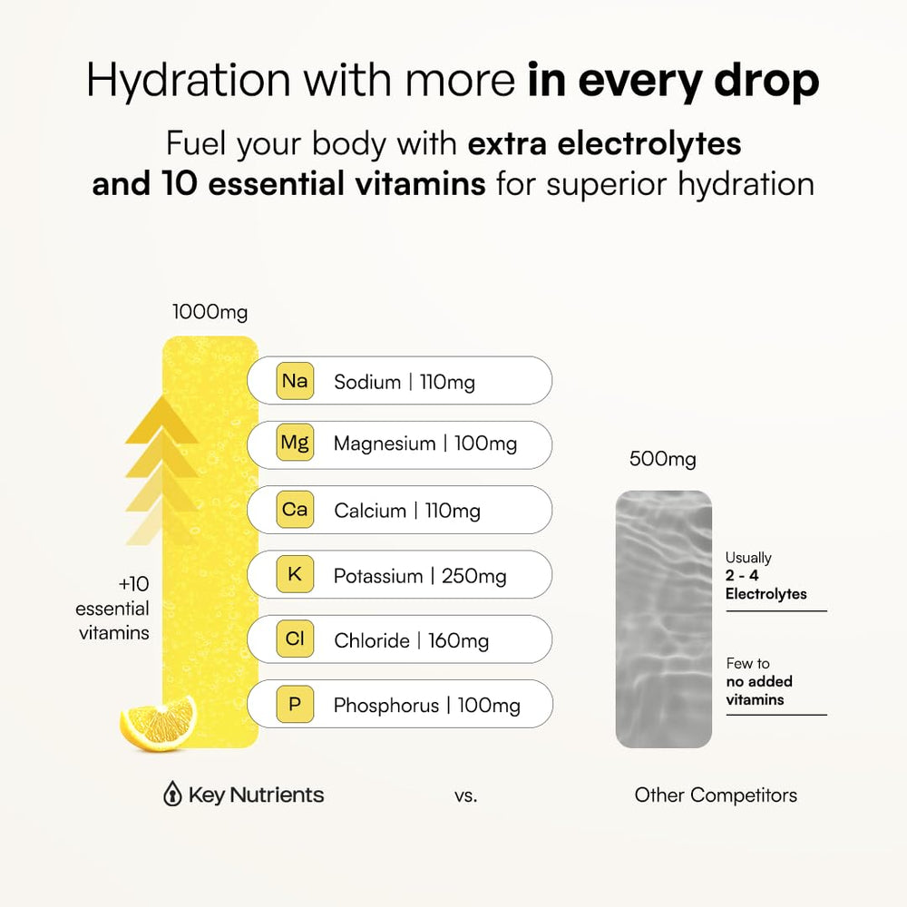 KEY NUTRIENTS bebida limonada en mesa al aire libre estilo de vida activo