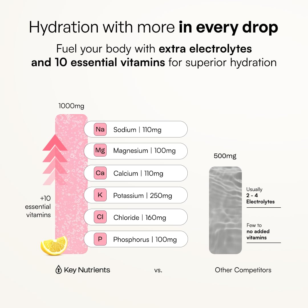 KEY NUTRIENTS vertiendo polvo en agua para ilustrar preparación rápida