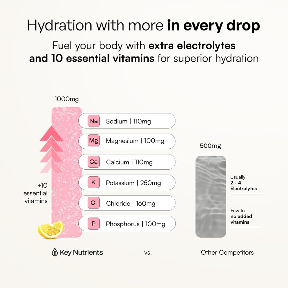 KEY NUTRIENTS vertiendo polvo en agua para ilustrar preparación rápida