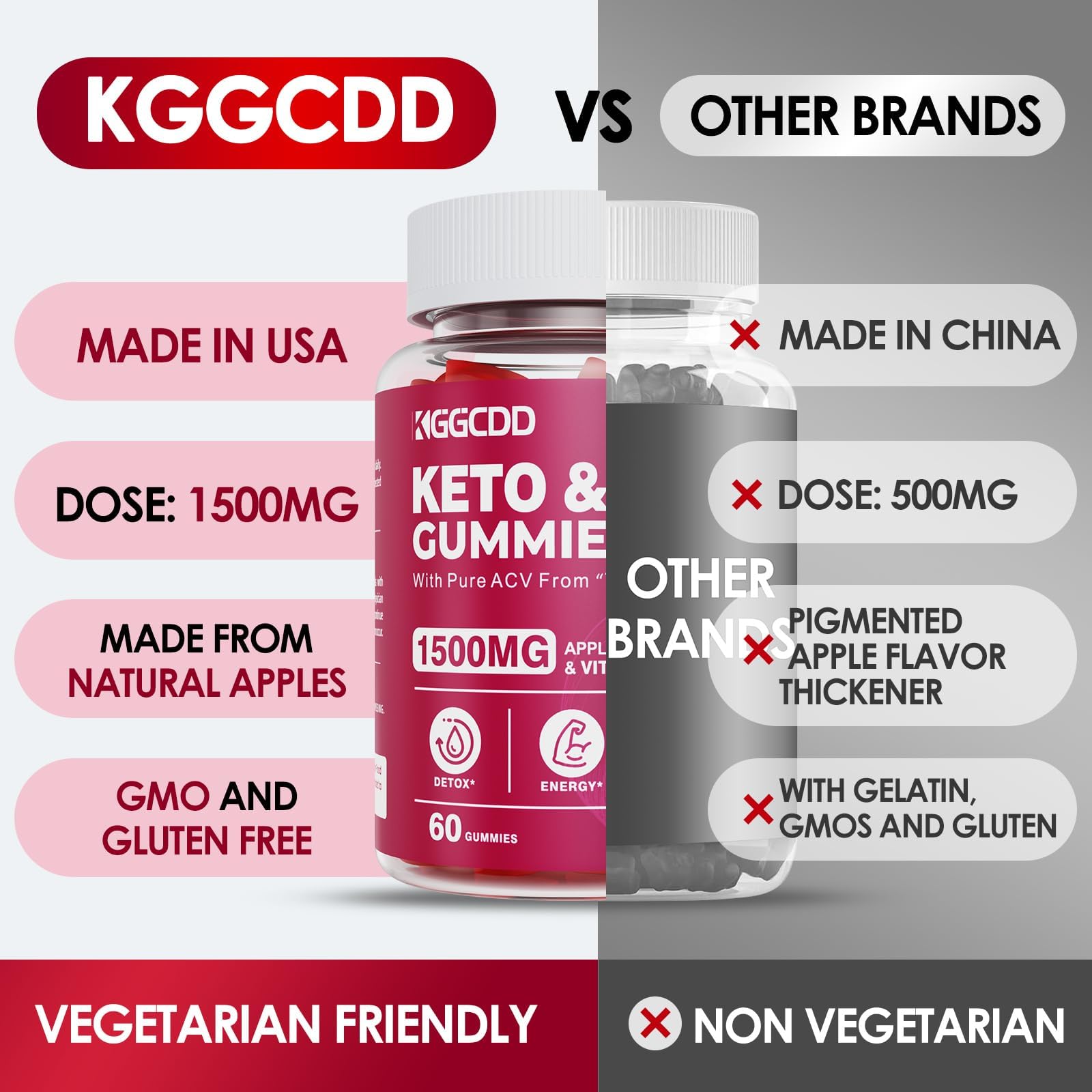 KGGCDD etiqueta con lista de ingredientes y claridad nutricional