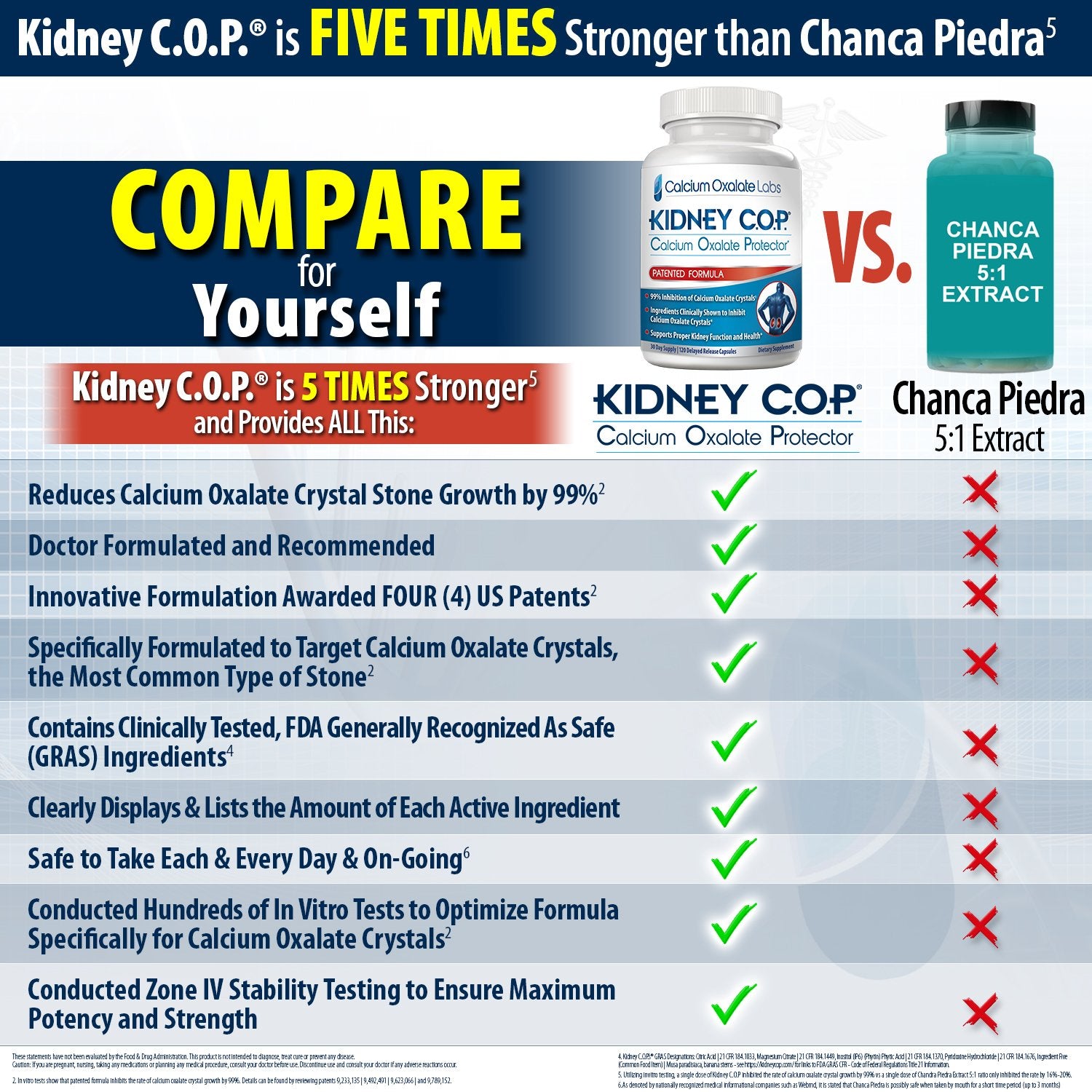 KIDNEY C.O.P. detalle de cápsula en manos que muestra textura y tamaño
