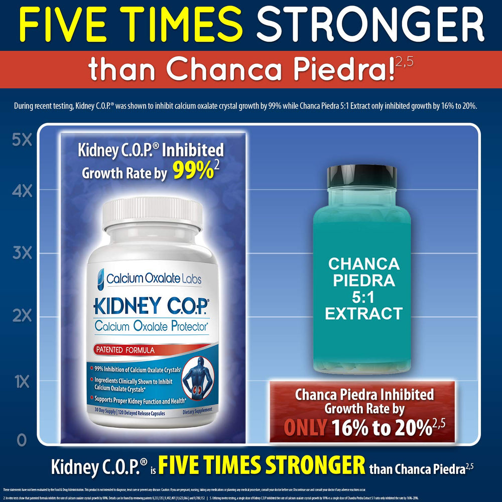 KIDNEY C.O.P. cápsula lista para tomar con vaso de agua como soporte