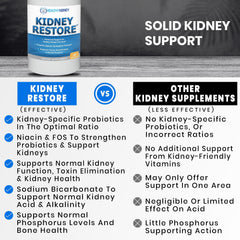 Kidney Restore ebook de 2 días junto al producto, guía práctica incluida