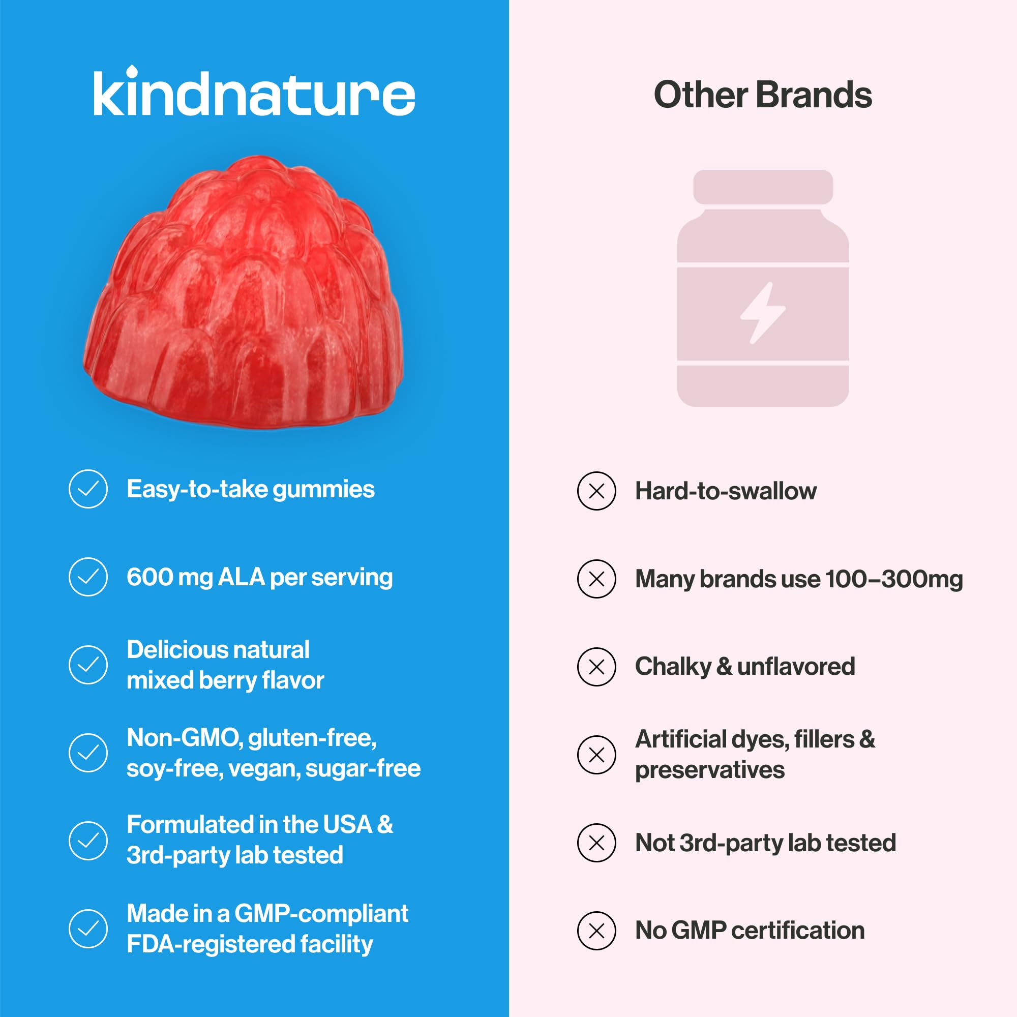kindnature etiqueta nutricional ampliada que muestra 600 mg por porción